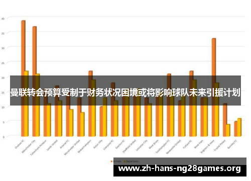 曼联转会预算受制于财务状况困境或将影响球队未来引援计划