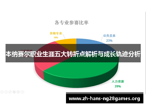 本纳赛尔职业生涯五大转折点解析与成长轨迹分析