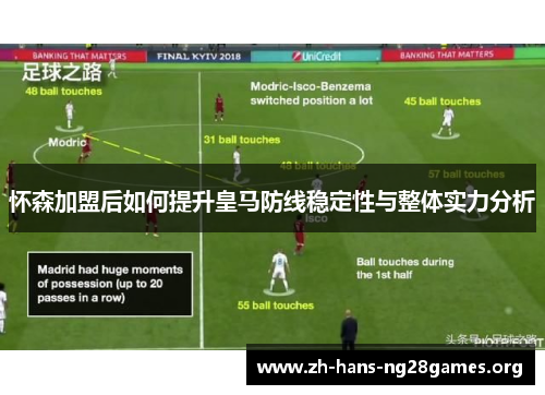 怀森加盟后如何提升皇马防线稳定性与整体实力分析