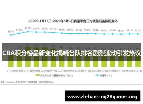 CBA积分榜最新变化揭晓各队排名剧烈波动引发热议