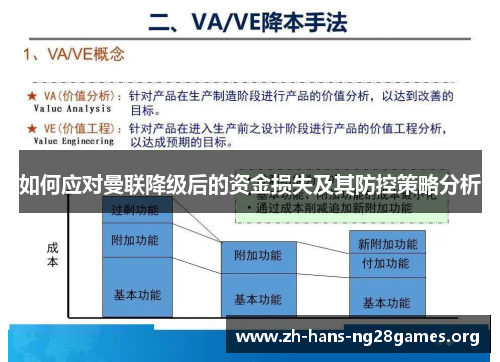 如何应对曼联降级后的资金损失及其防控策略分析