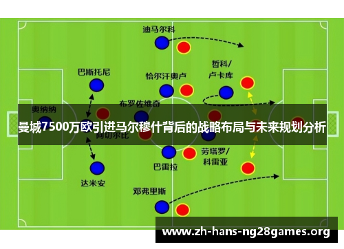 曼城7500万欧引进马尔穆什背后的战略布局与未来规划分析