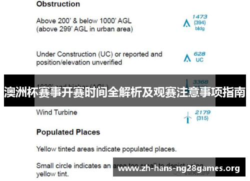 澳洲杯赛事开赛时间全解析及观赛注意事项指南 澳洲杯赛事开赛时间全解析及观赛注意事项指南