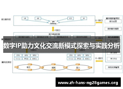 数字IP助力文化交流新模式探索与实践分析